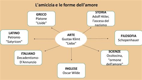 Tesina Maturità sull'amicizia: 3 mappe concettuali .